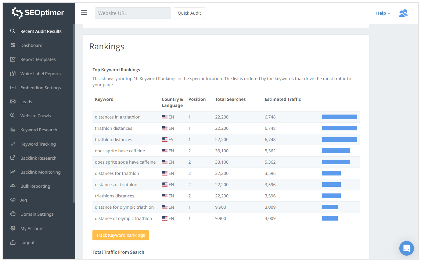 palabras clave de clasificación en auditoría SEO